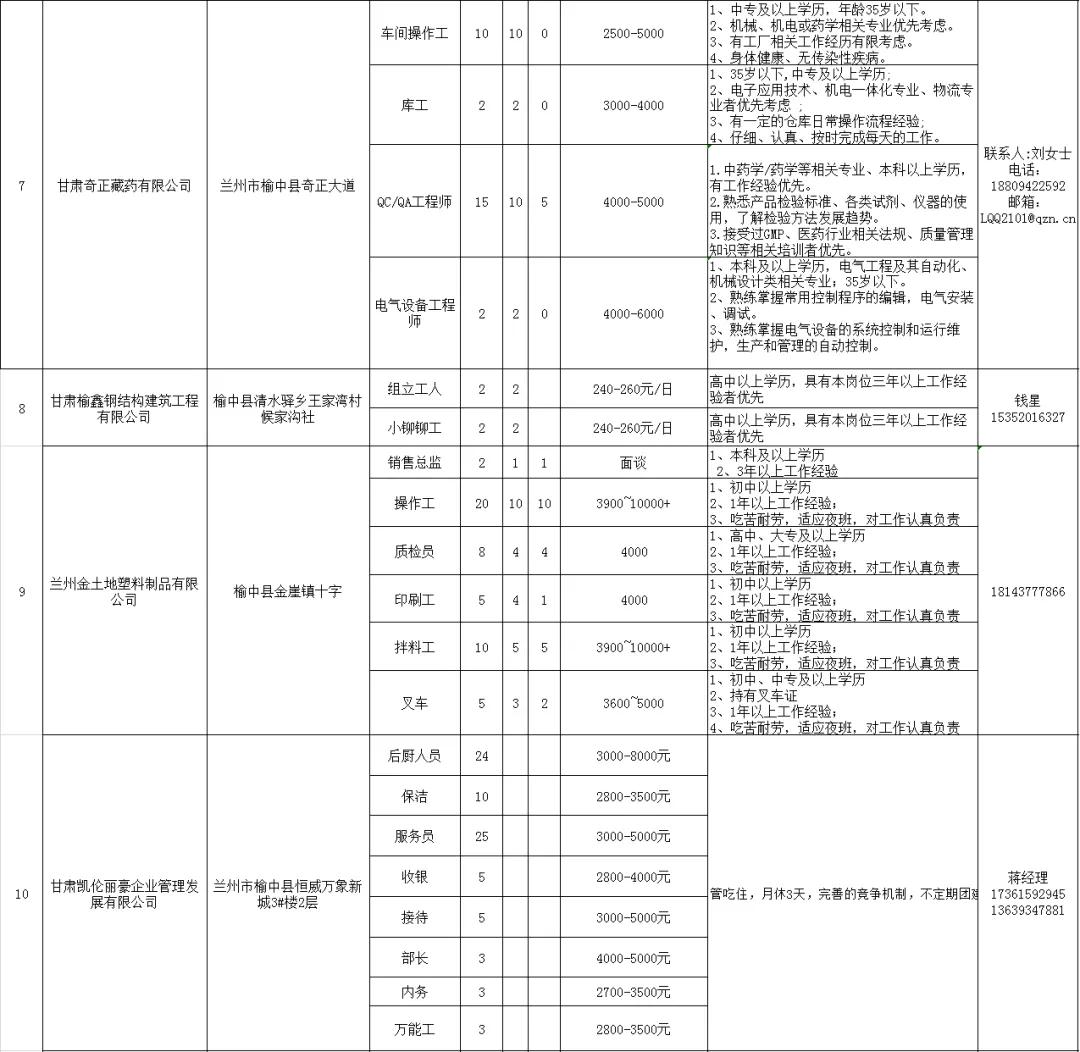 榆中县住房和城乡建设局最新招聘公告概览