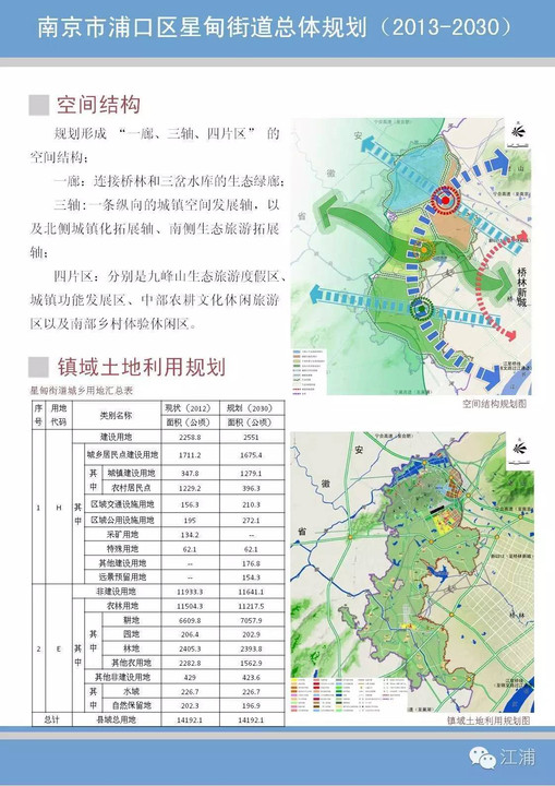 浦口街道未来发展规划引领新篇章塑造之路