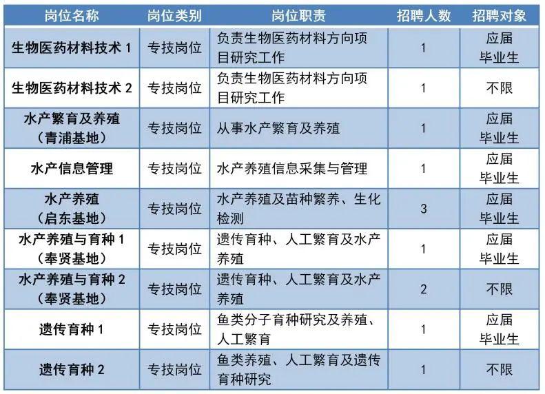 上台村民委员会最新招聘信息汇总