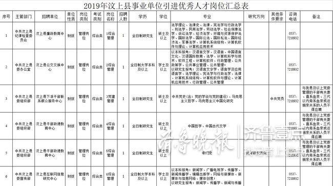 汶上县人力资源和社会保障局人事任命重塑未来，激发新动能活力