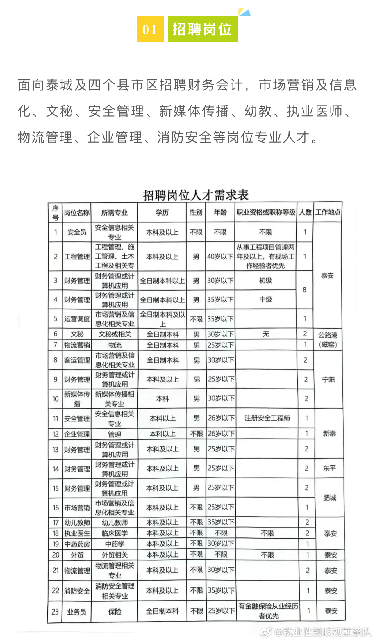 万全县科学技术和工业信息化局招聘启事