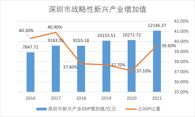 深圳市统计局发展规划，构建现代化统计体系，推动城市高质量发展新篇章