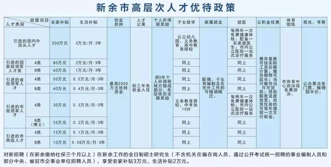 新余市市联动中心招聘启事概览