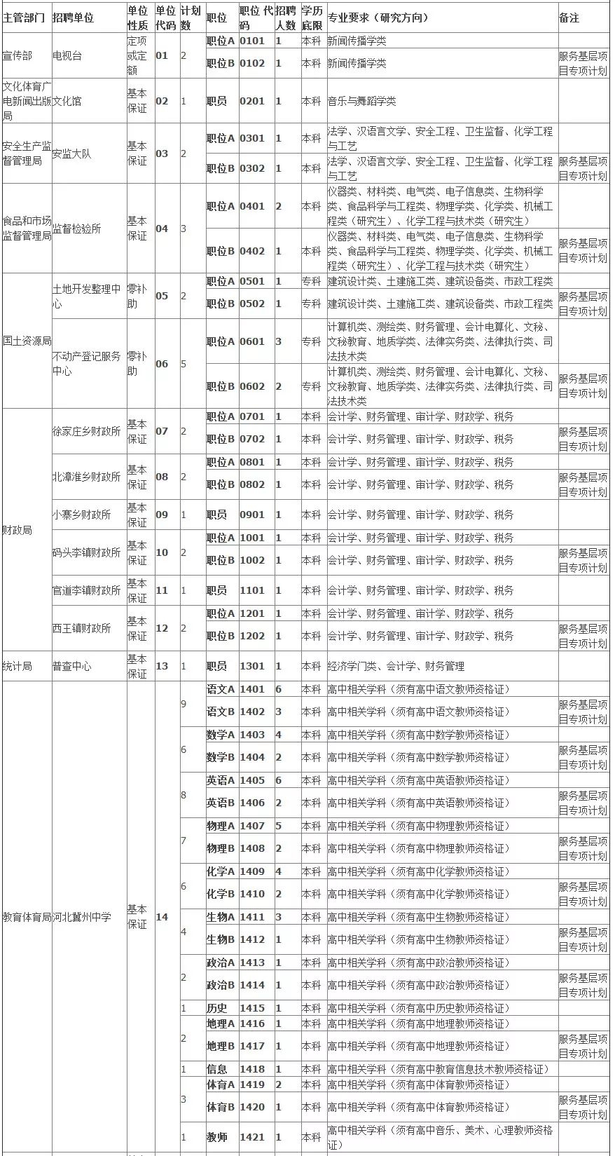 衡水市人事局最新招聘信息汇总