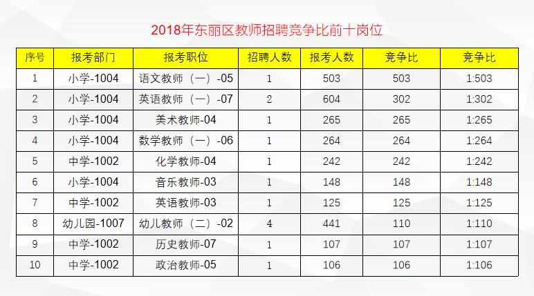 东丽区文化广电体育和旅游局招聘资讯详解