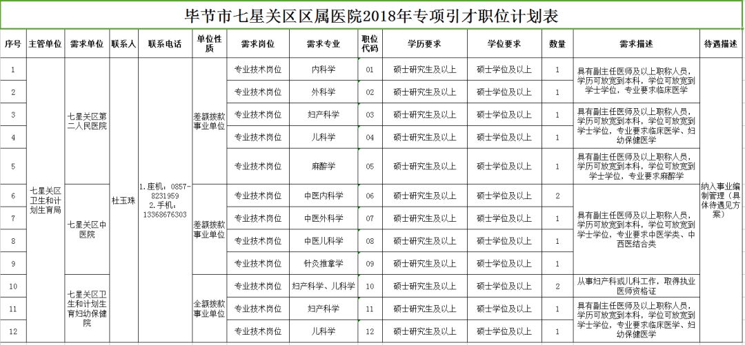 五家渠市康复事业单位未来发展规划揭晓