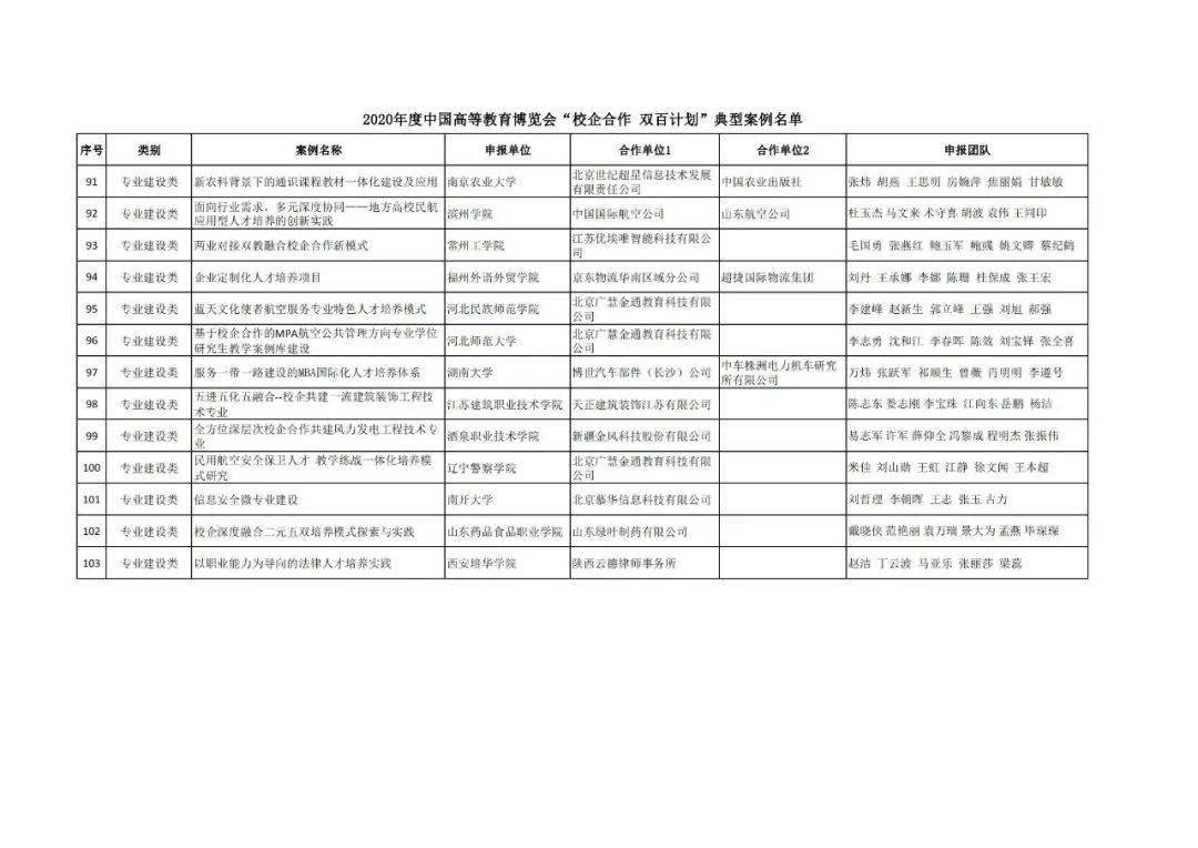 上甘岭区成人教育事业单位发展规划概览