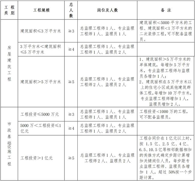 东丽区级公路维护监理事业单位人事任命动态更新