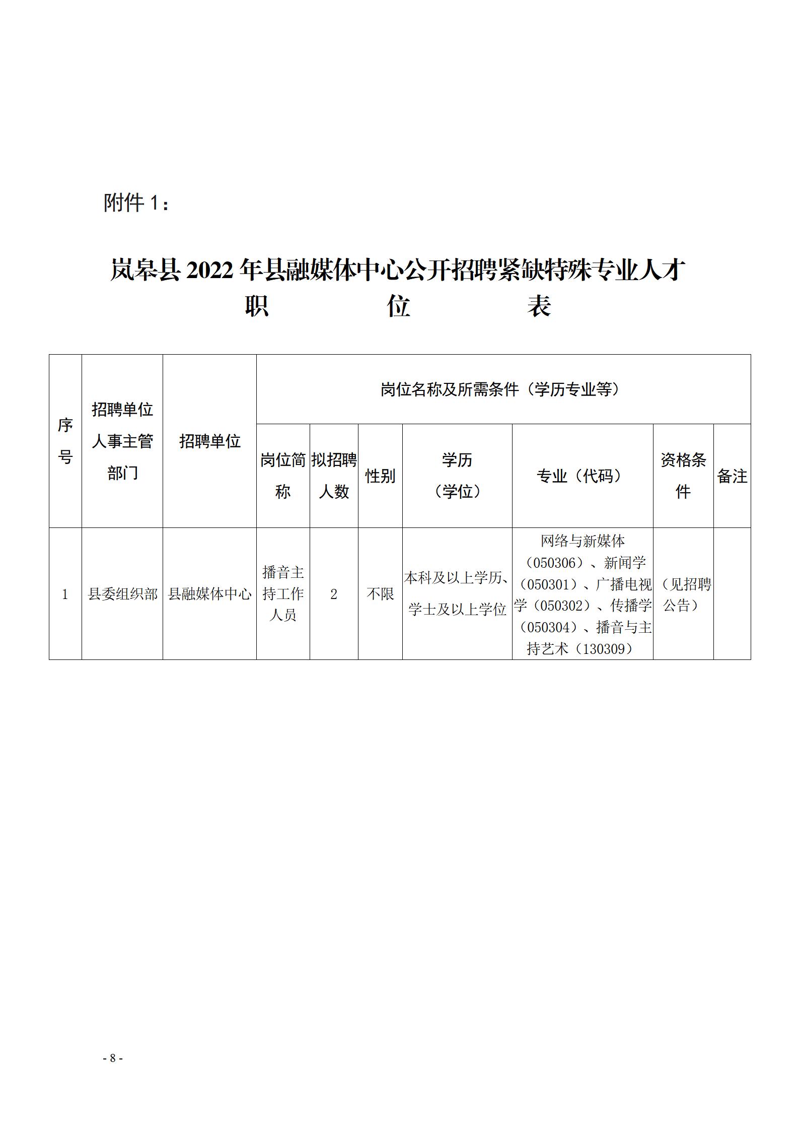 人才招聘 第13页