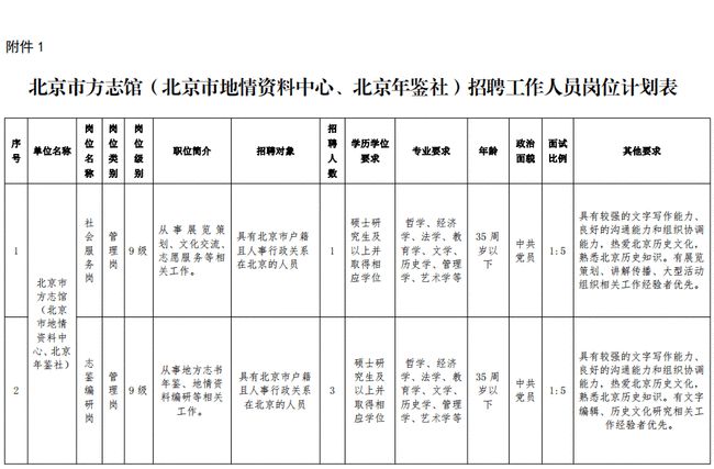 承德市地方志编撰办公室最新招聘概述及细节探讨