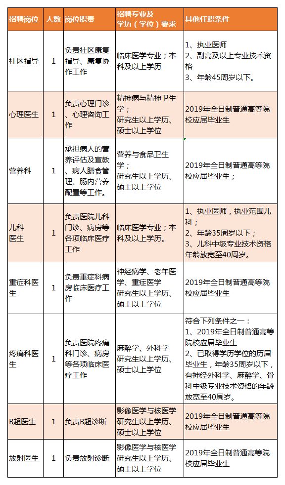 双滦区康复事业单位招聘信息及概述揭秘