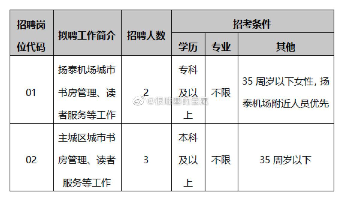 滨江区图书馆最新招聘启事概览