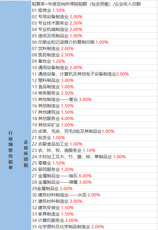 太阳村民委员会天气预报更新通知