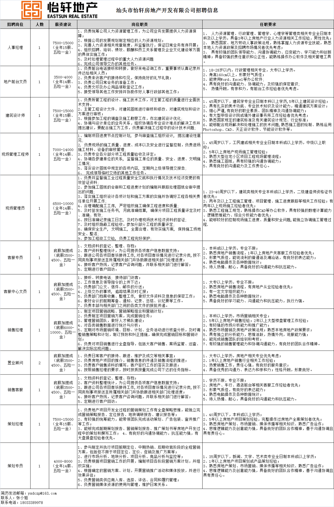 汕头市联动中心招聘启事