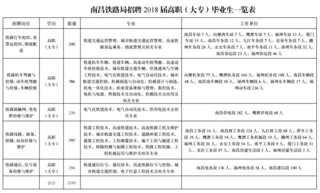 云阳县公路运输管理事业单位人事任命更新