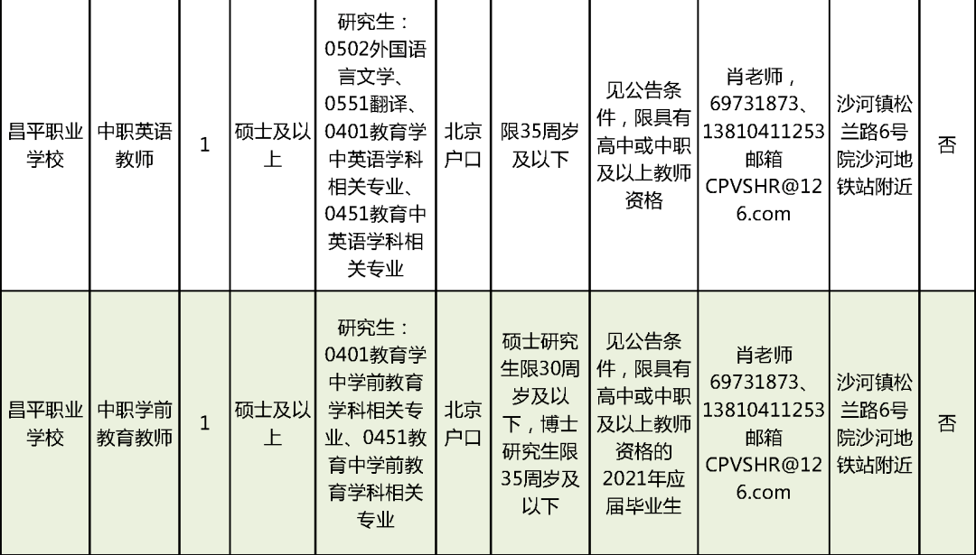 宽城满族自治县托养福利事业单位最新招聘资讯汇总