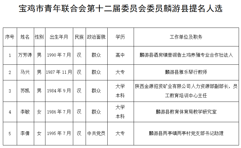 富县文化局人事任命揭晓，新一轮文化事业发展的强劲动力