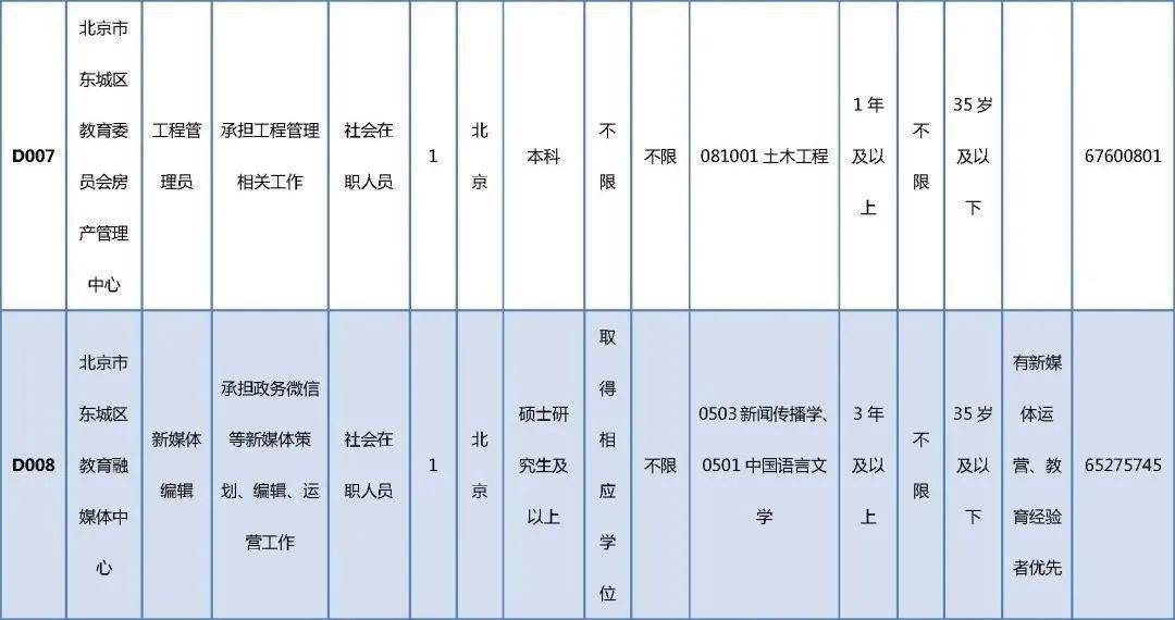 天柱县殡葬事业单位招聘信息与行业展望