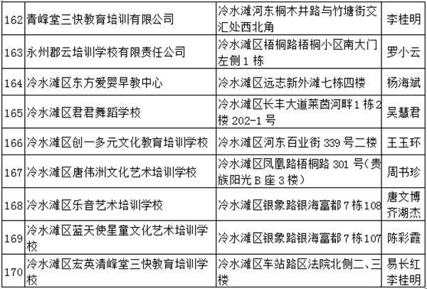 冷水滩区发展和改革局领导团队全新亮相，工作展望与期待