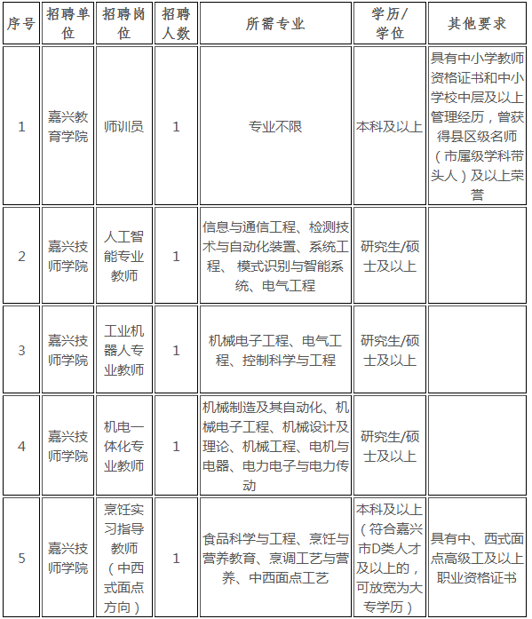 旅顺口区成人教育事业单位招聘启事全新发布