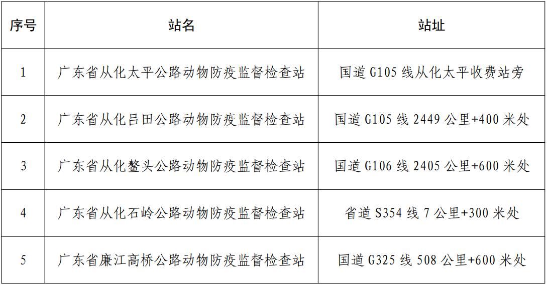 仁化县防疫检疫站最新项目进展与重要性概述