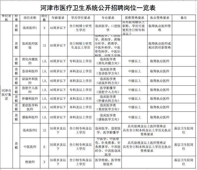 运城市人口和计划生育委员会领导团队概述