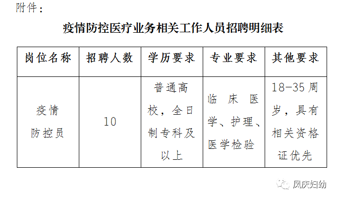 富民县医疗保障局最新招聘资讯详解