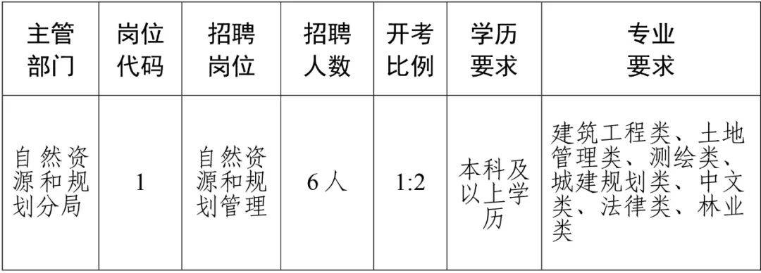 营口市国土资源局最新招聘公告详解