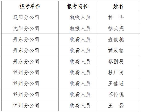 皇姑区公路运输管理事业单位领导概况更新