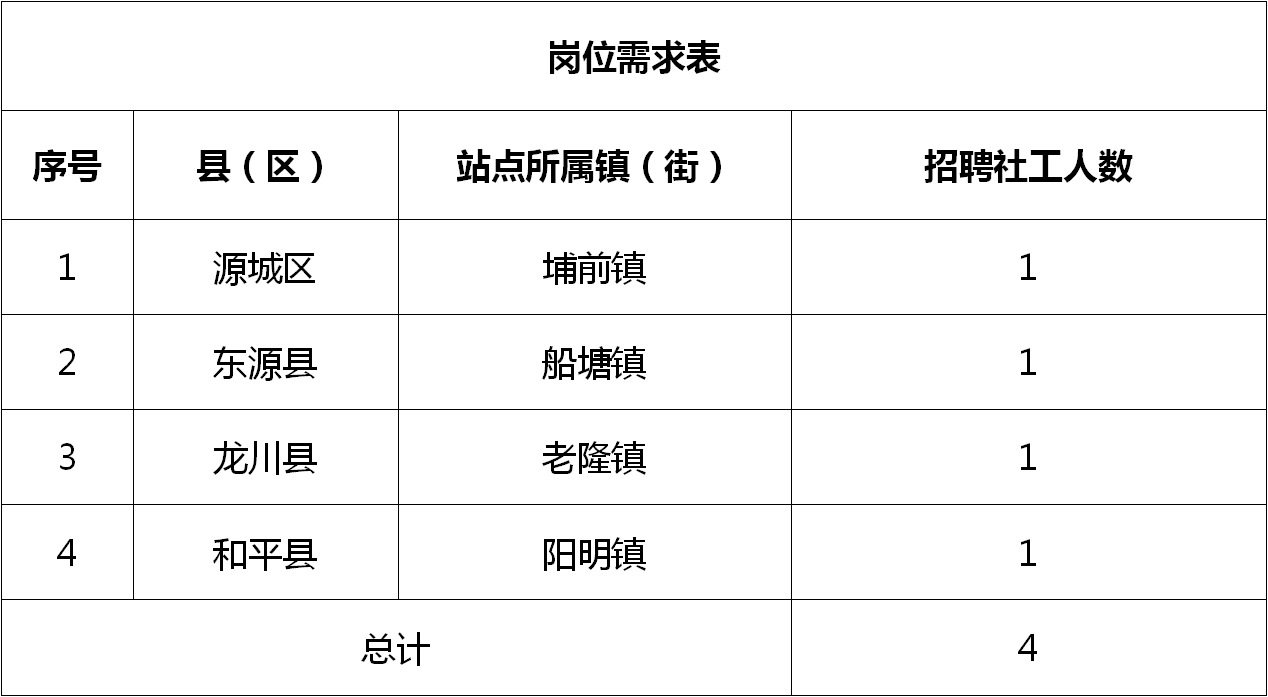 澄海区卫生健康局最新招聘启事概览