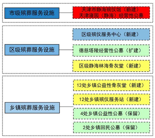 荣成市殡葬事业单位最新项目概览与动态