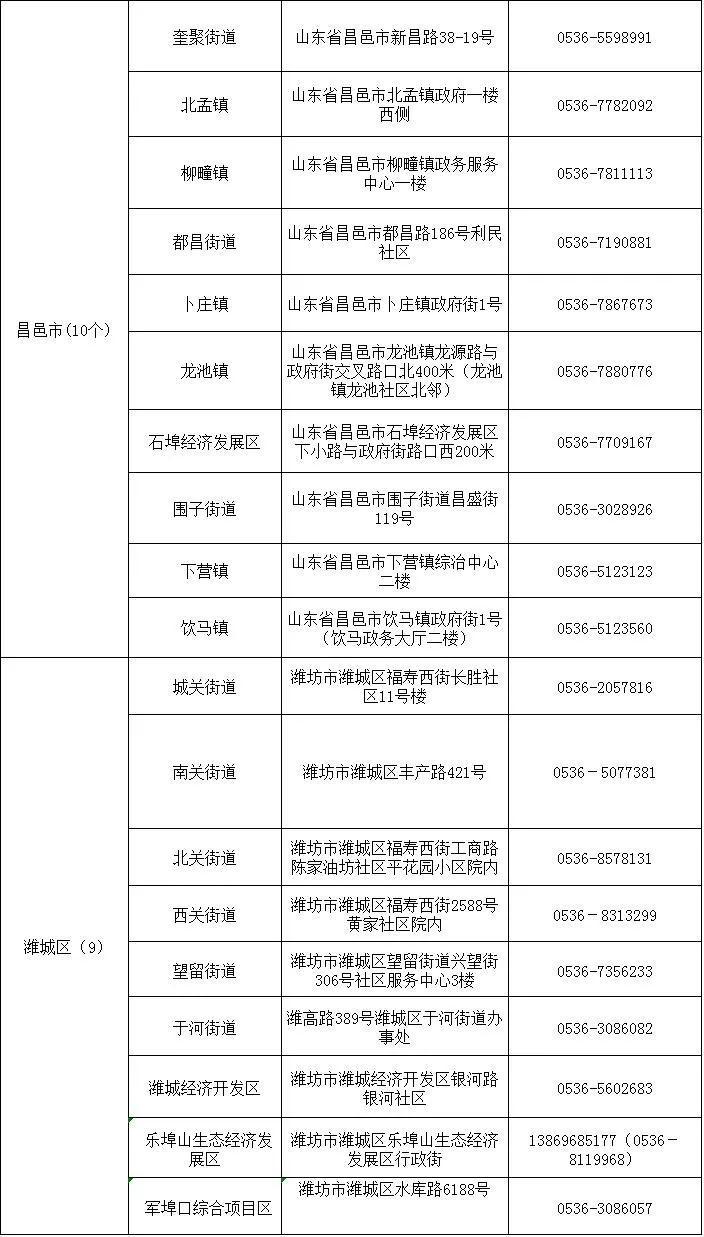 诸城市康复事业单位发展规划探讨，未来蓝图揭秘