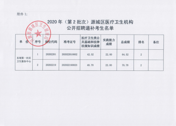 源城区医疗保障局招聘启事