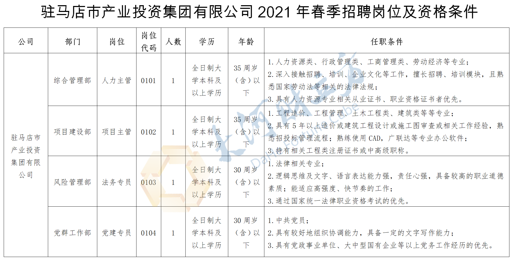 驻马店市城市社会经济调查队最新招聘启事概览