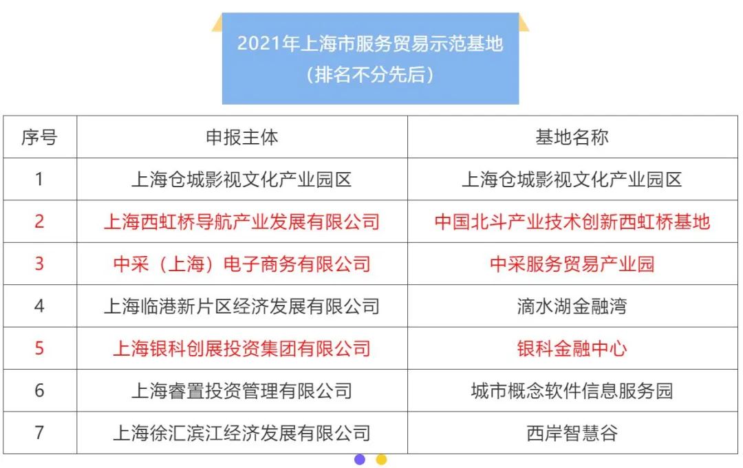 闸北区科技局新项目动态，创新引领，开启区域发展新篇章