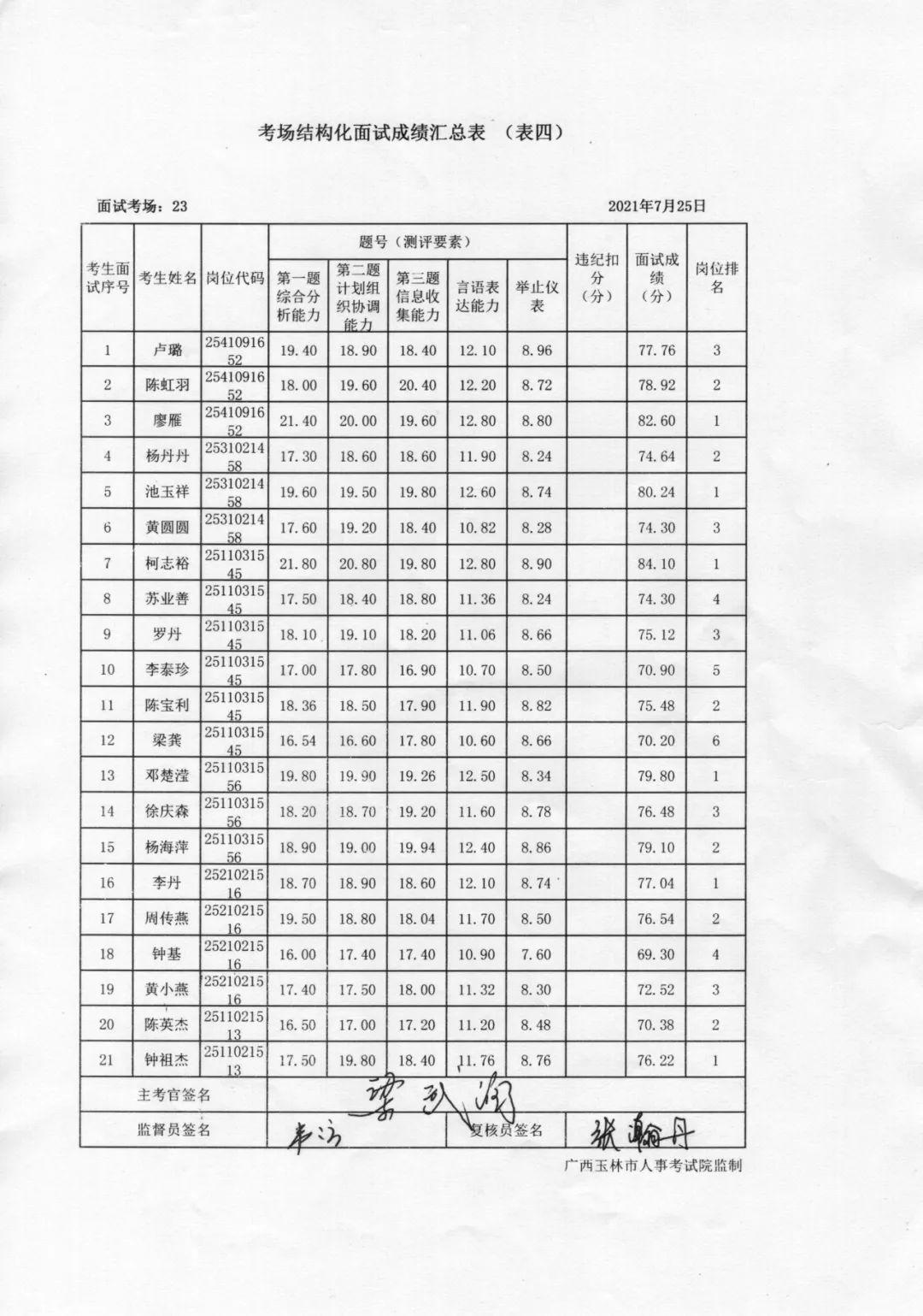 玉林市安全生产监督管理局最新招聘启事概述