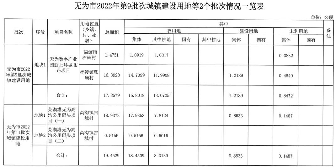 无为县财政局发展规划展望，筑梦未来财政新篇章