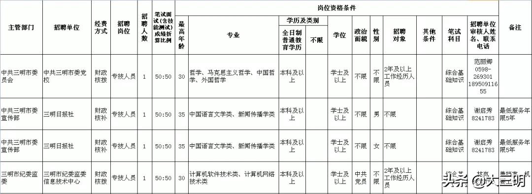 三明市邮政局最新招聘信息概览，职位、要求与待遇全解析