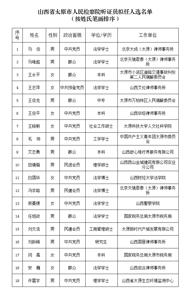 太原市市人民检察院人事任命，推动司法体系前行的力量