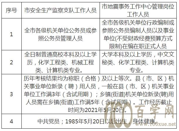 恩施市应急管理局最新招聘公告概览