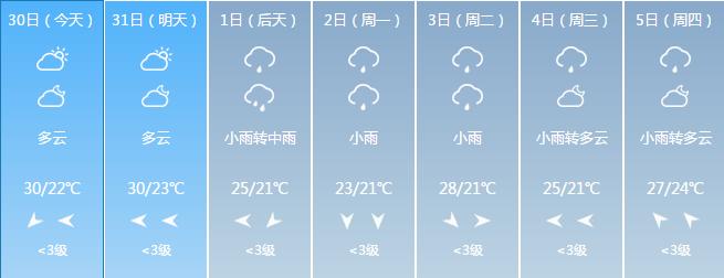 新建街道最新气象预报通知