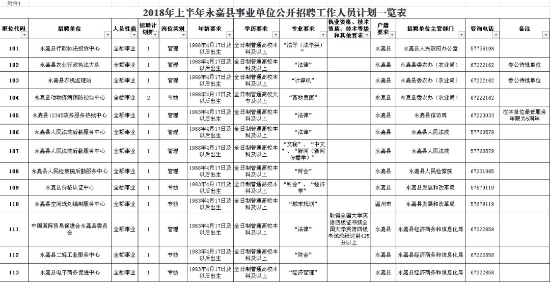 秭归县级公路维护监理事业单位招聘启事，最新职位及行业影响分析