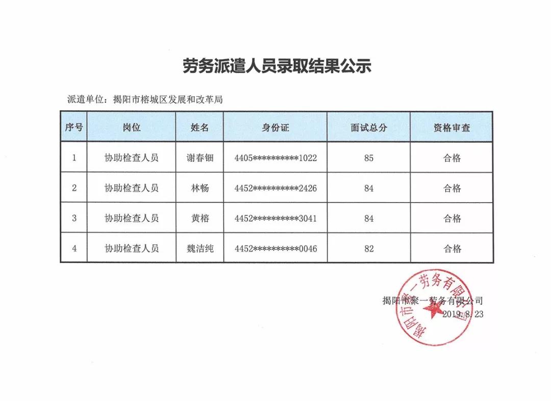 诏安县发展和改革局最新招聘概览