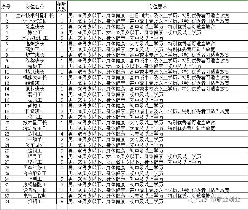 垦利县科学技术和工业信息化局招聘启事概览