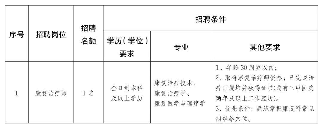 措美县康复事业单位发展规划概览