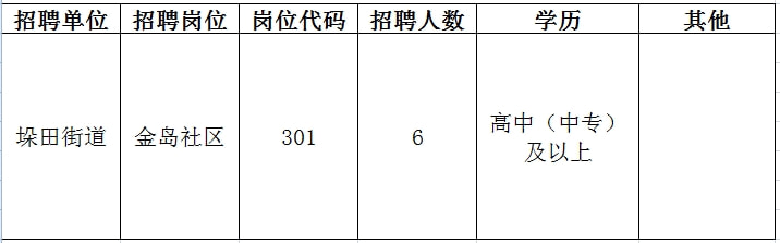 金口河区康复事业单位招聘最新信息及内容探讨