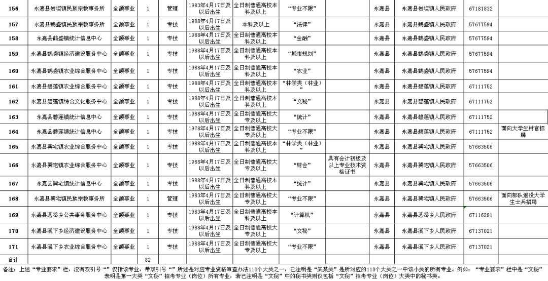 吴川市级公路维护监理事业单位招聘公告解析