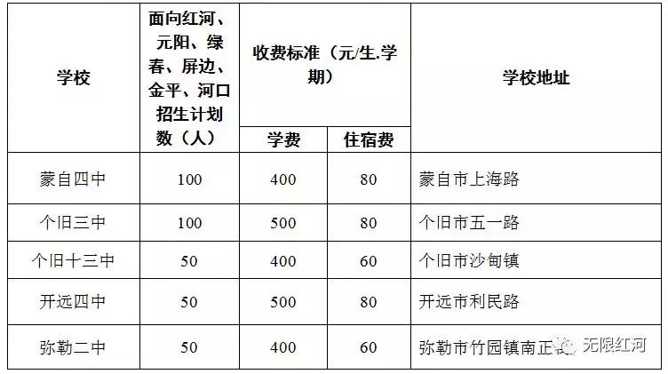 开原市初中发展规划概览