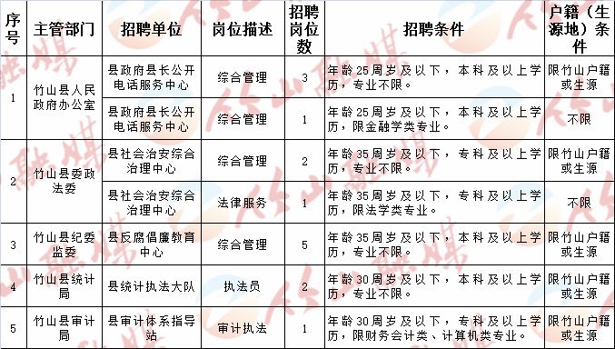 巫山县文化局及其关联单位招聘信息与动态更新