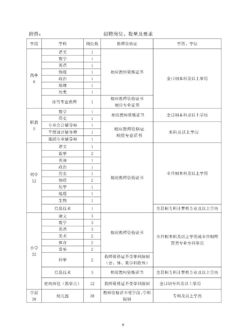 双滦区发展和改革局最新招聘概览